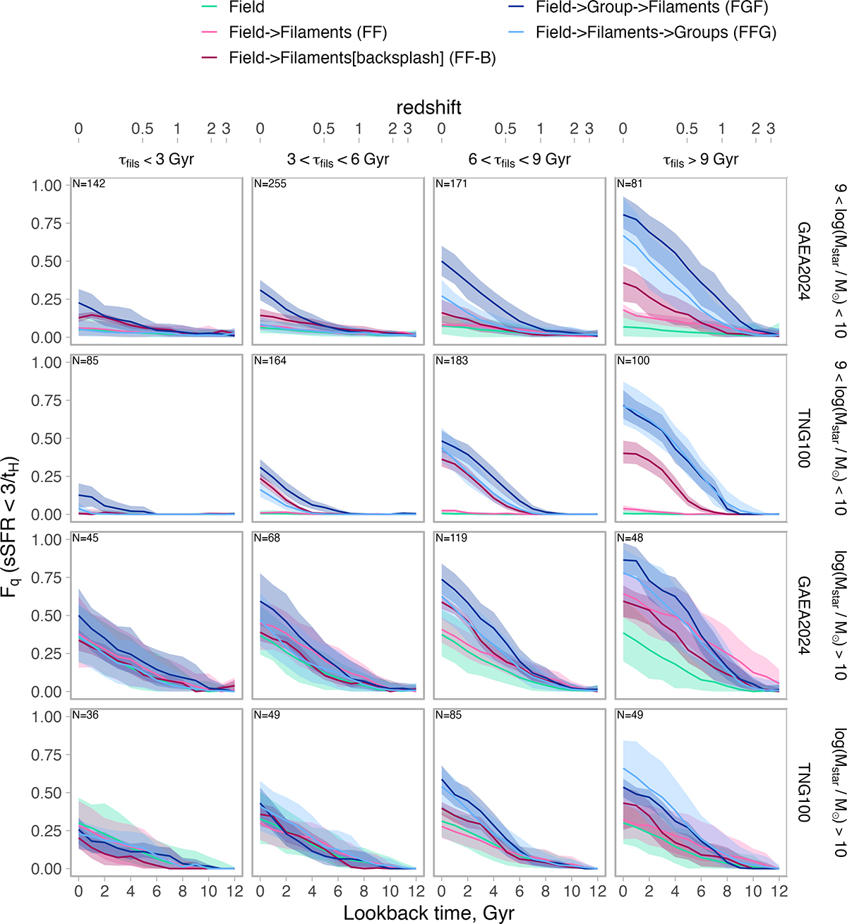 Fig. F.1. Refer to the following caption and surrounding text.