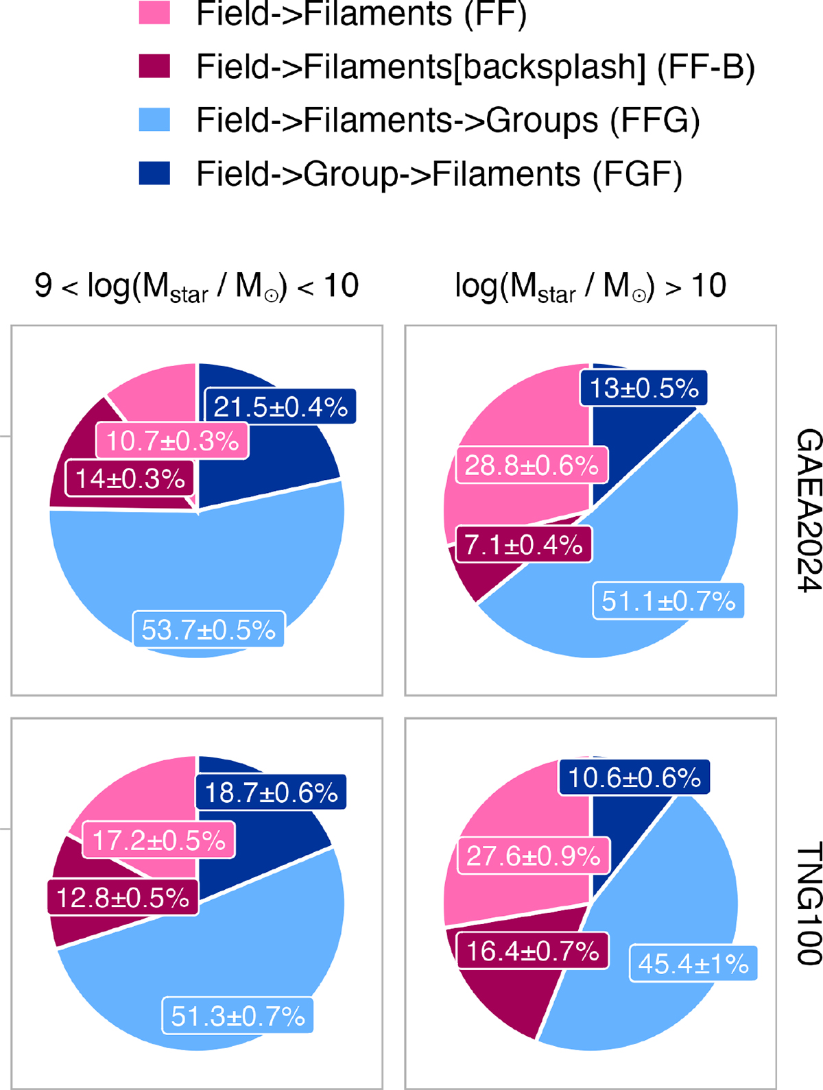 Fig. 4. Refer to the following caption and surrounding text.