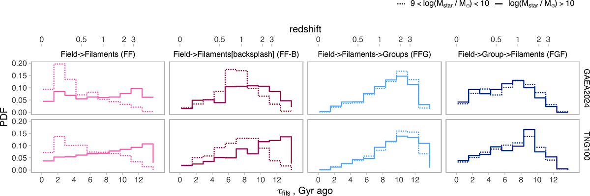 Fig. 5. Refer to the following caption and surrounding text.