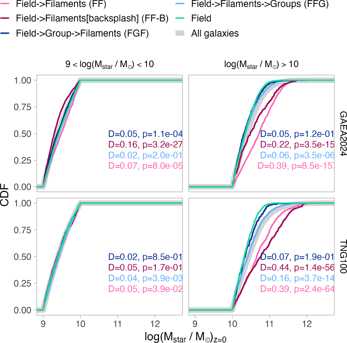 Fig. 6. Refer to the following caption and surrounding text.