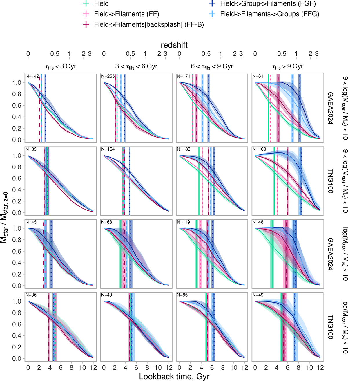 Fig. 7. Refer to the following caption and surrounding text.