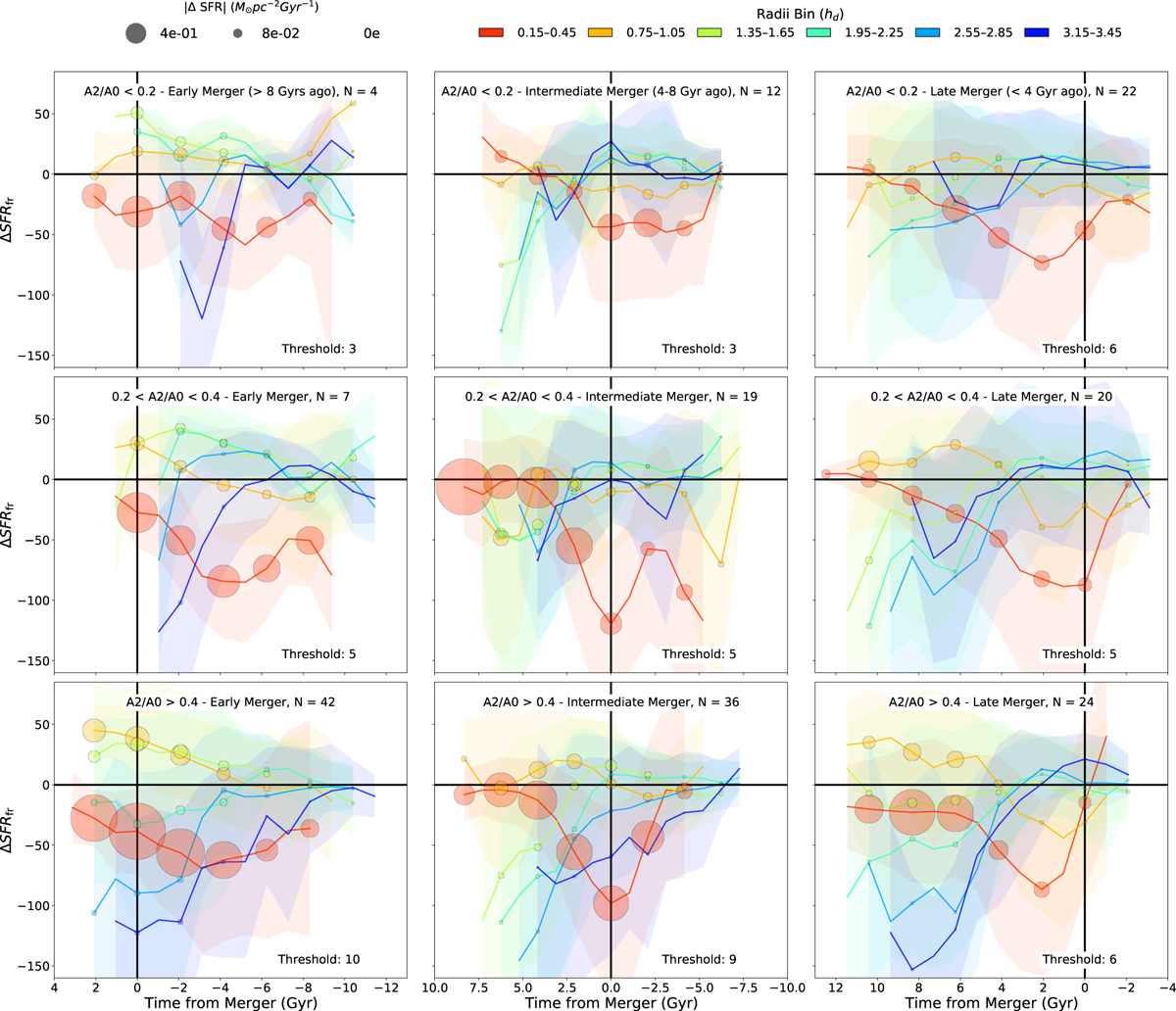 Fig. 10 Refer to the following caption and surrounding text.