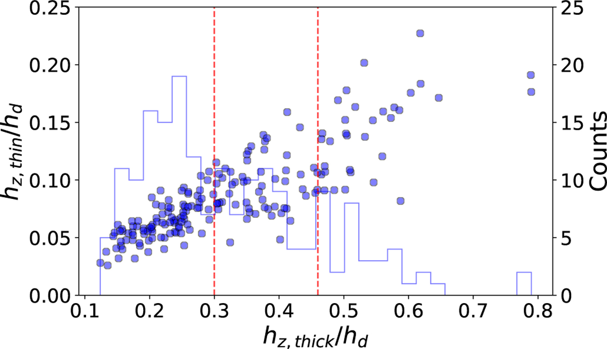 Fig. 2 Refer to the following caption and surrounding text.