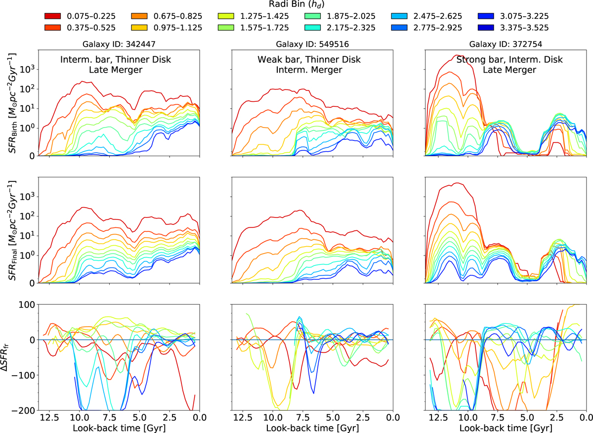 Fig. 7 Refer to the following caption and surrounding text.