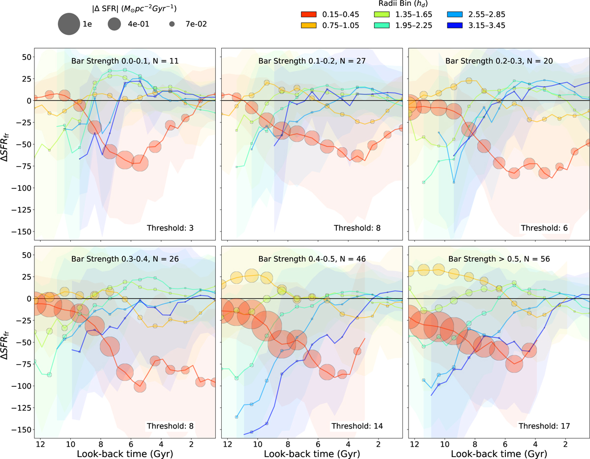 Fig. 8 Refer to the following caption and surrounding text.