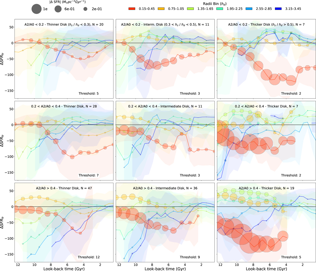Fig. 9 Refer to the following caption and surrounding text.
