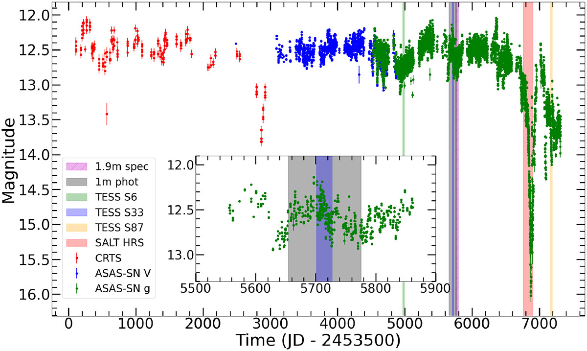 Fig. 1. Refer to the following caption and surrounding text.