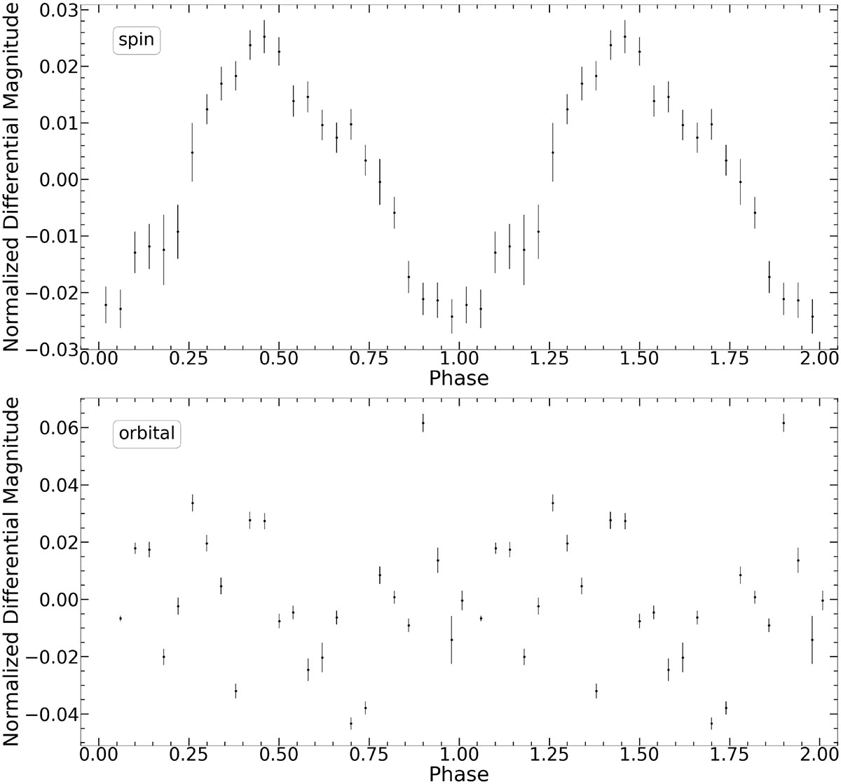 Fig. 11. Refer to the following caption and surrounding text.