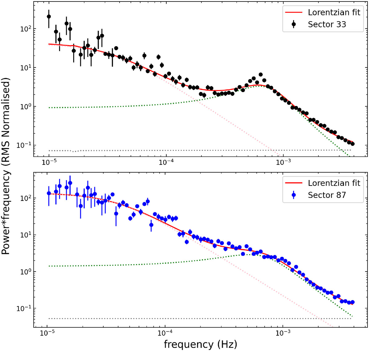 Fig. 13. Refer to the following caption and surrounding text.