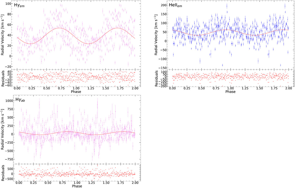 Fig. B.2. Refer to the following caption and surrounding text.
