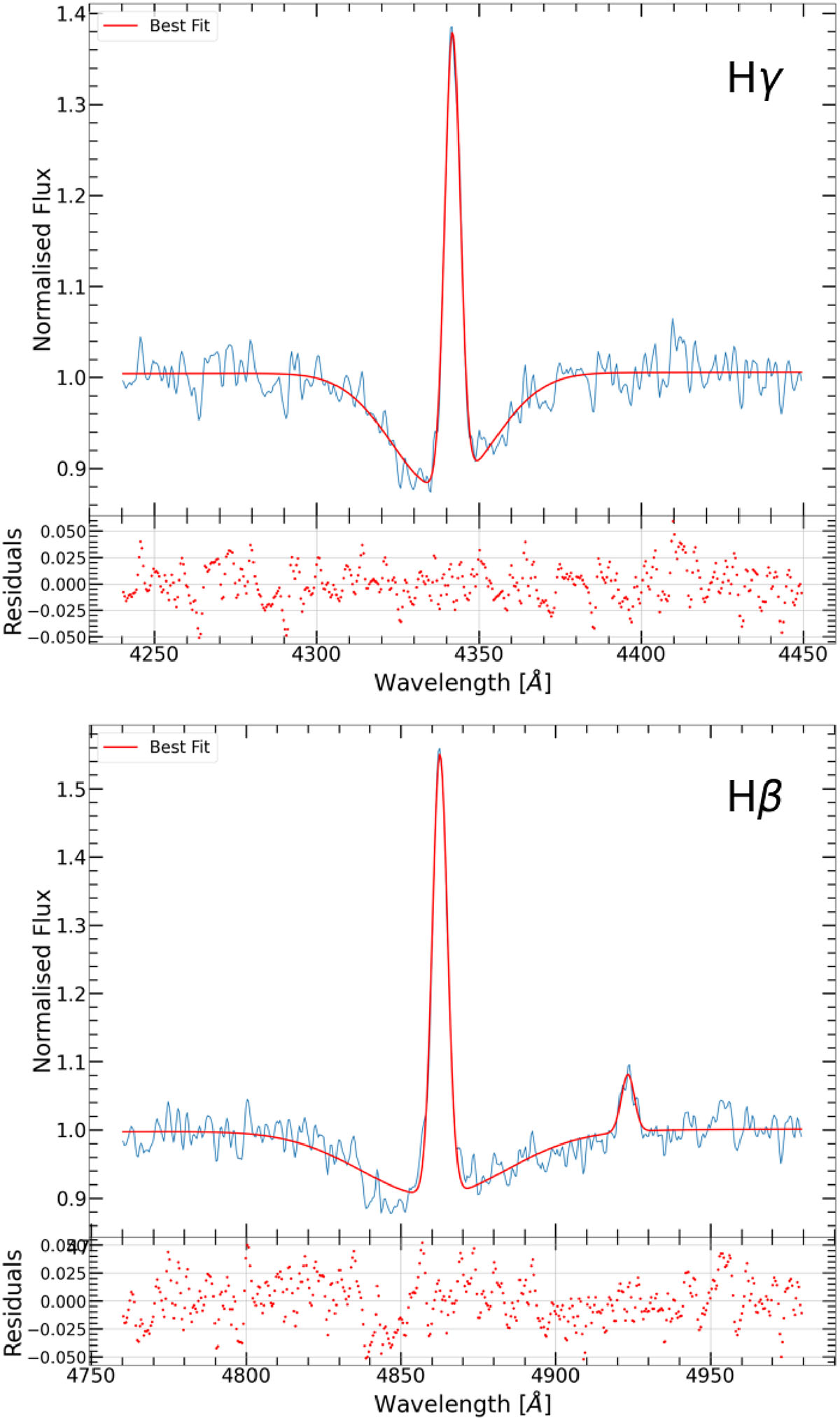 Fig. 3. Refer to the following caption and surrounding text.