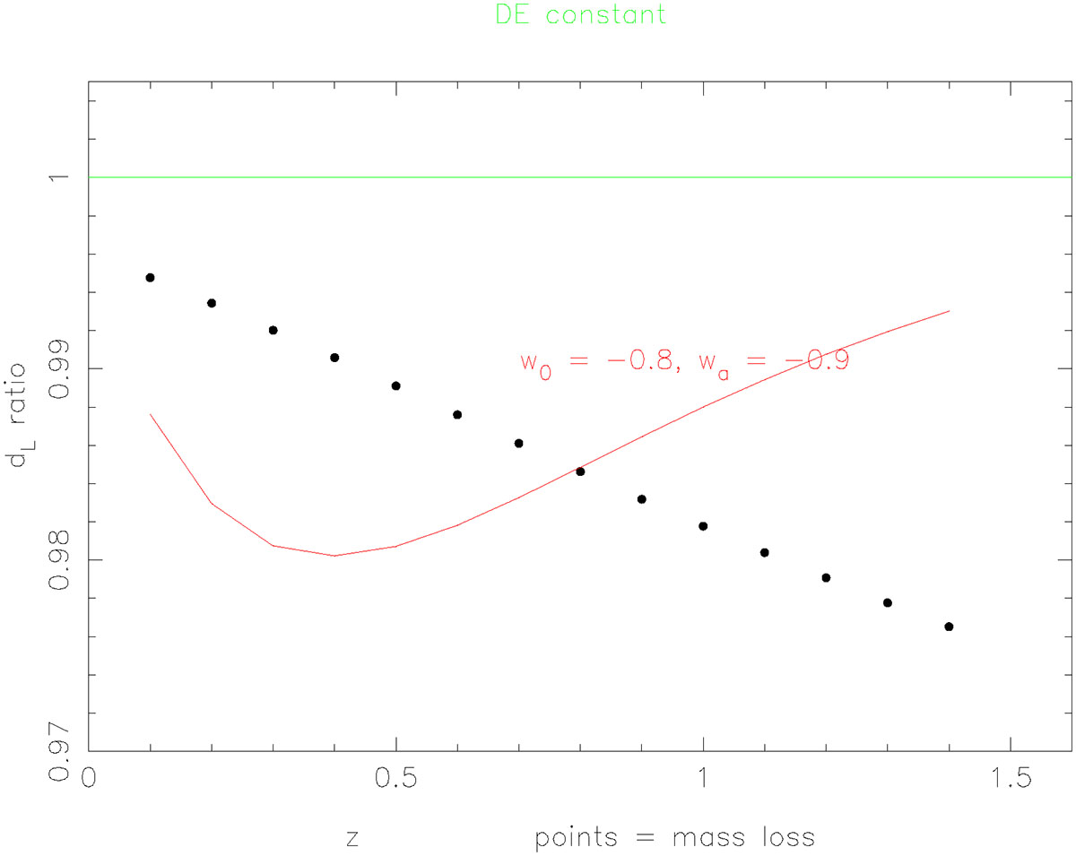 Fig. A.3. Refer to the following caption and surrounding text.