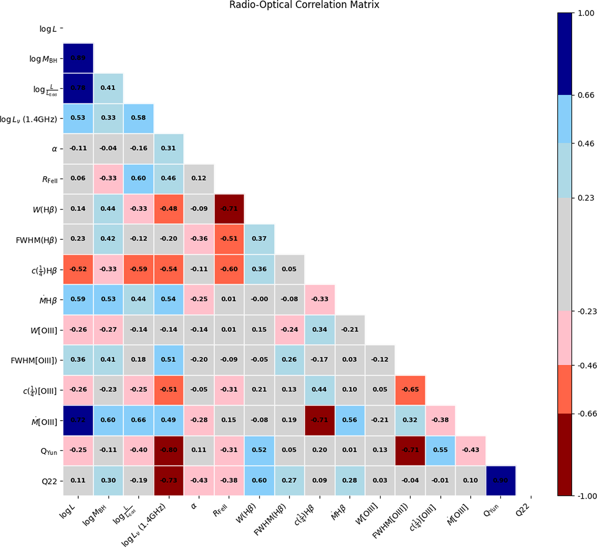 Fig. C.2. Refer to the following caption and surrounding text.