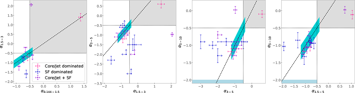 Fig. 3. Refer to the following caption and surrounding text.
