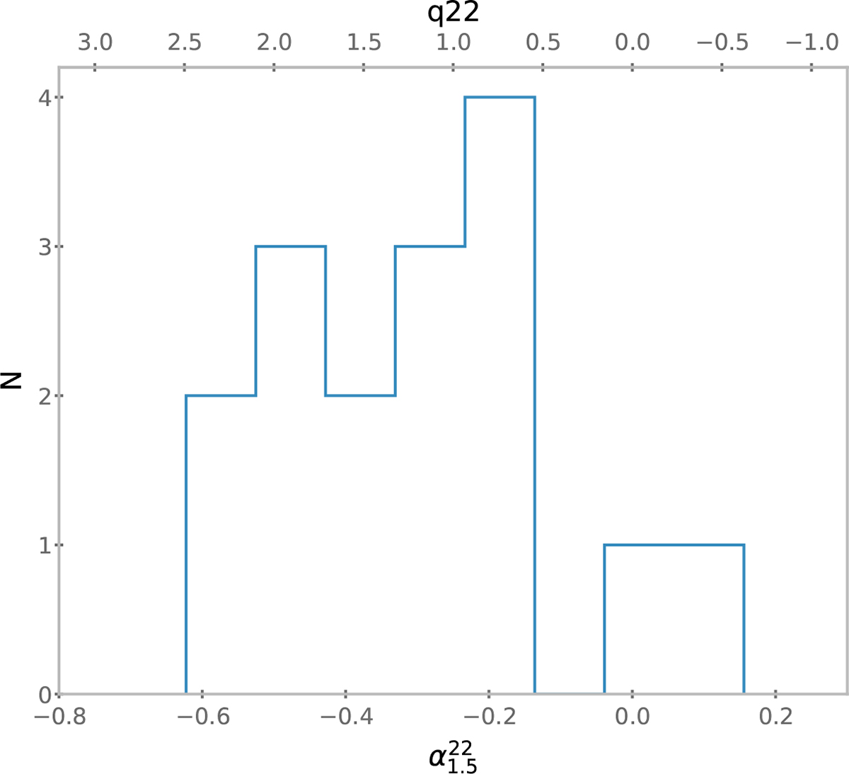 Fig. 4. Refer to the following caption and surrounding text.