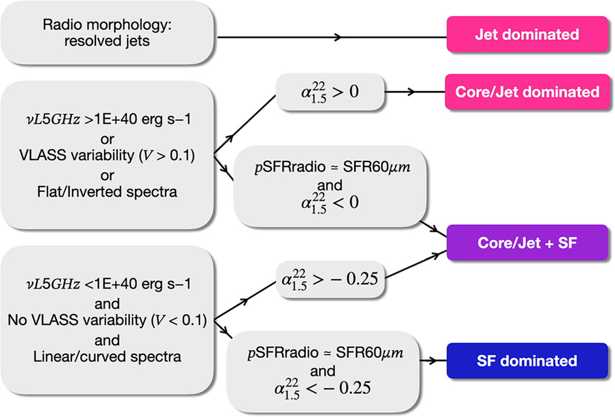 Fig. 6. Refer to the following caption and surrounding text.