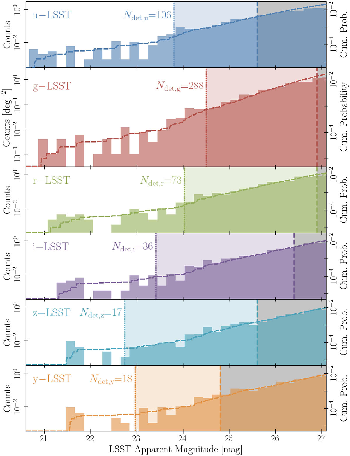 Fig. 3. Refer to the following caption and surrounding text.