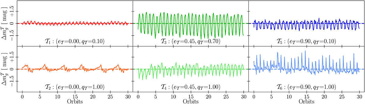 Fig. 5. Refer to the following caption and surrounding text.