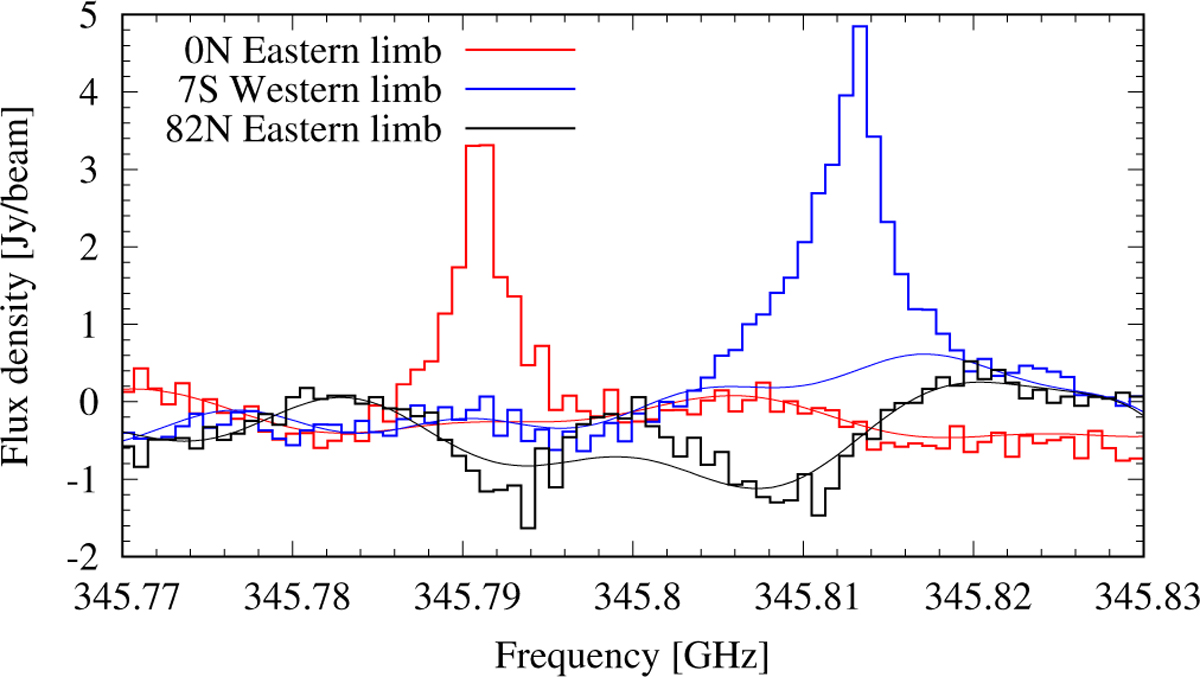 Fig. 1 Refer to the following caption and surrounding text.
