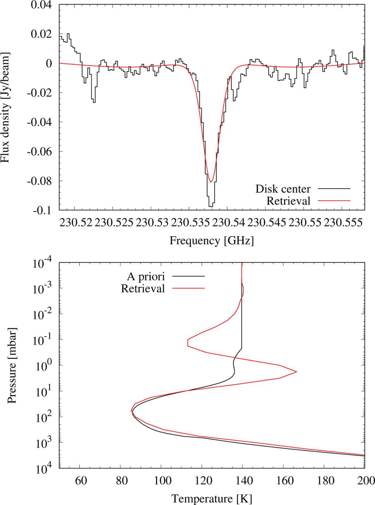 Fig. 10 Refer to the following caption and surrounding text.