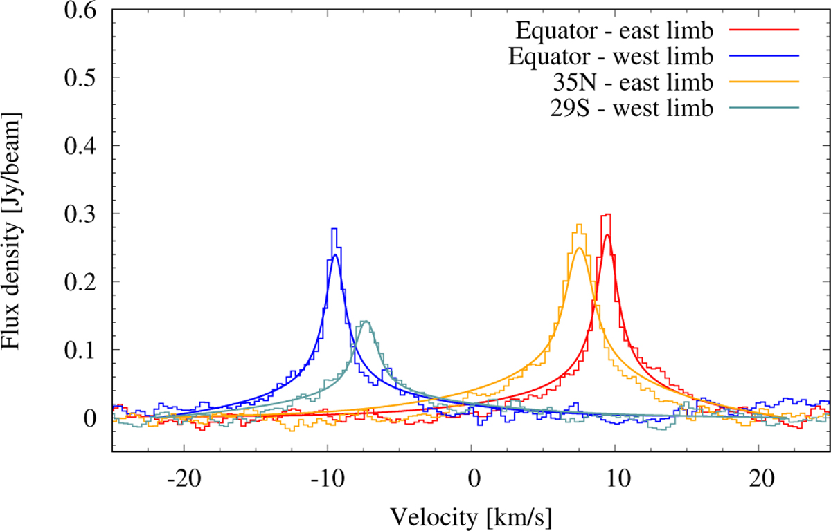 Fig. 11 Refer to the following caption and surrounding text.
