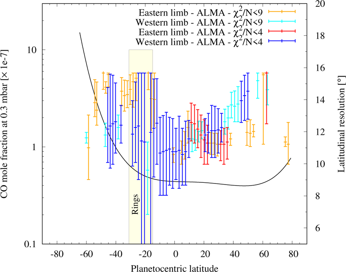 Fig. 12 Refer to the following caption and surrounding text.