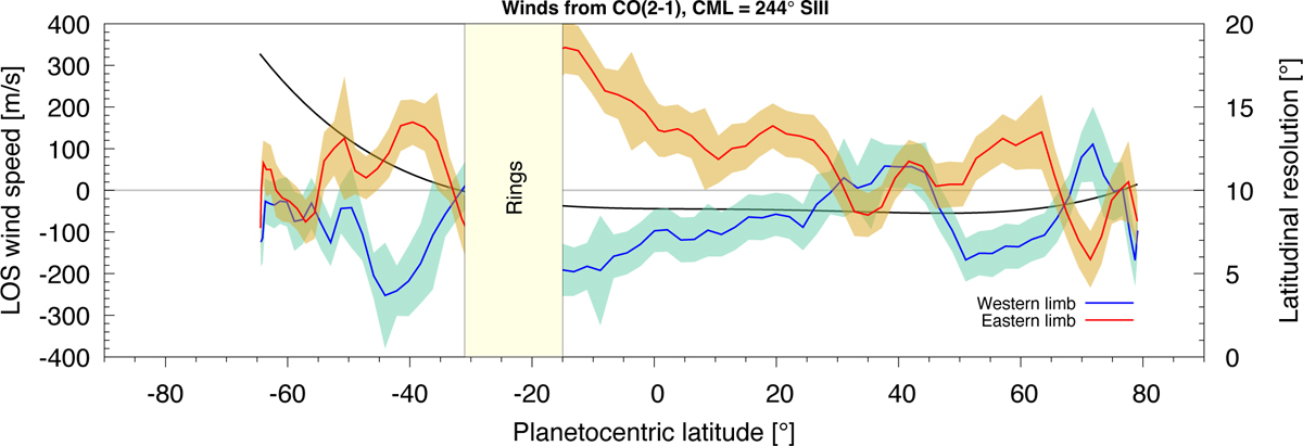Fig. 13 Refer to the following caption and surrounding text.