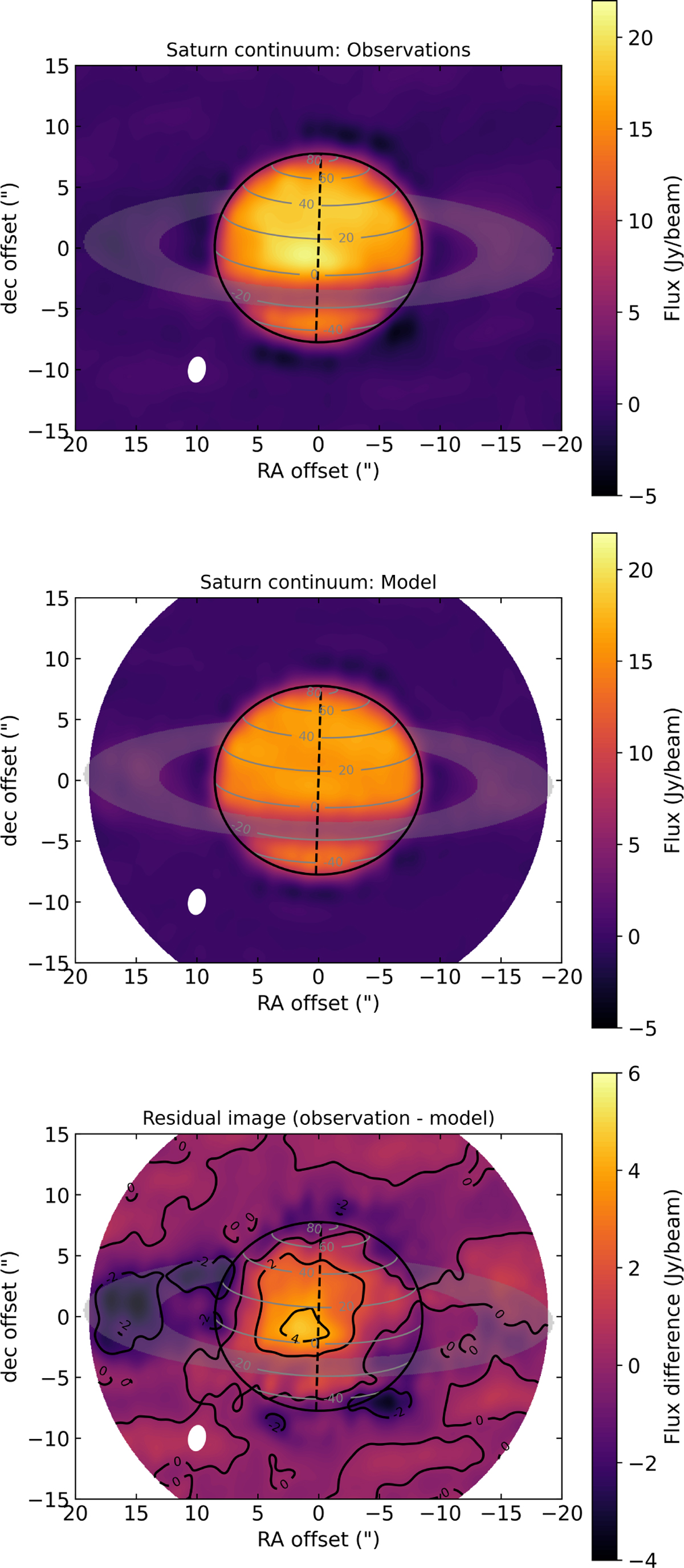 Fig. 3 Refer to the following caption and surrounding text.