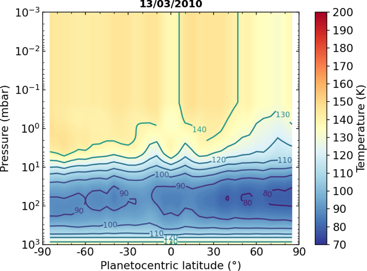 Fig. 5 Refer to the following caption and surrounding text.