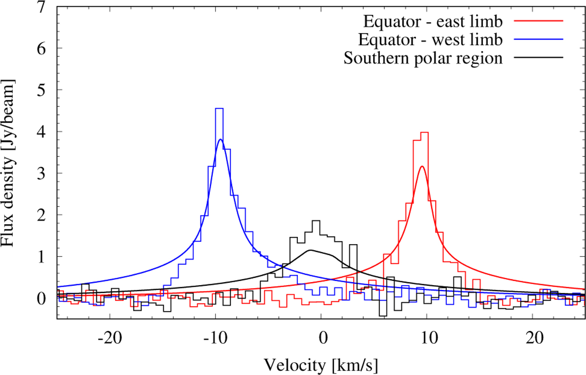 Fig. 9 Refer to the following caption and surrounding text.