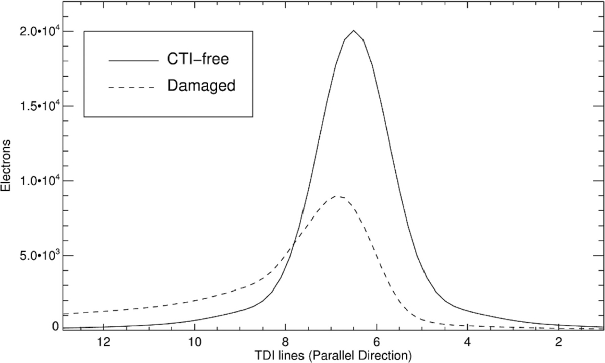 Fig. 1 Refer to the following caption and surrounding text.