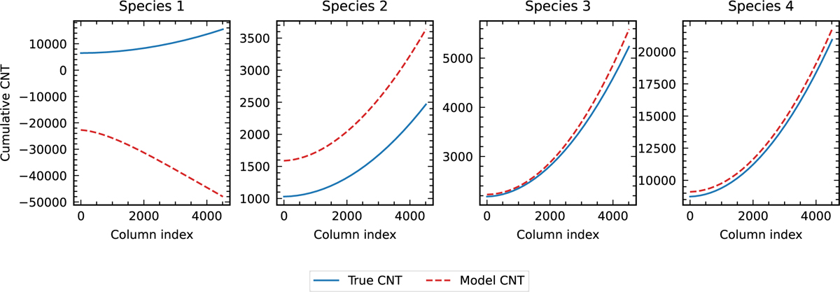 Fig. 11 Refer to the following caption and surrounding text.