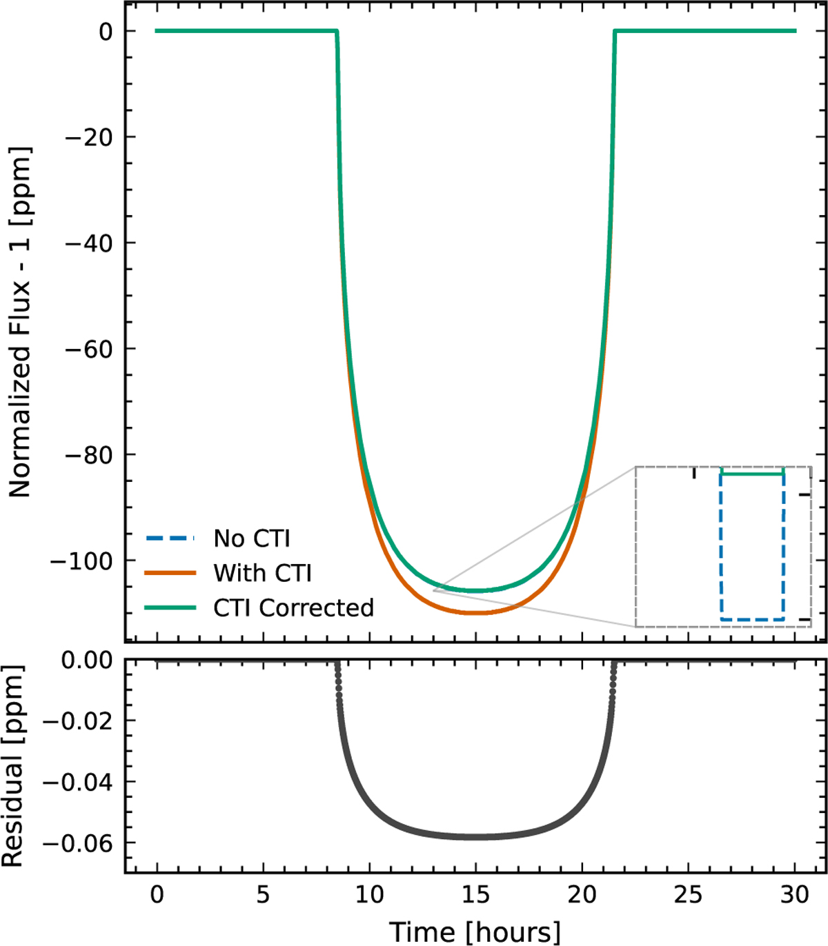 Fig. 12 Refer to the following caption and surrounding text.