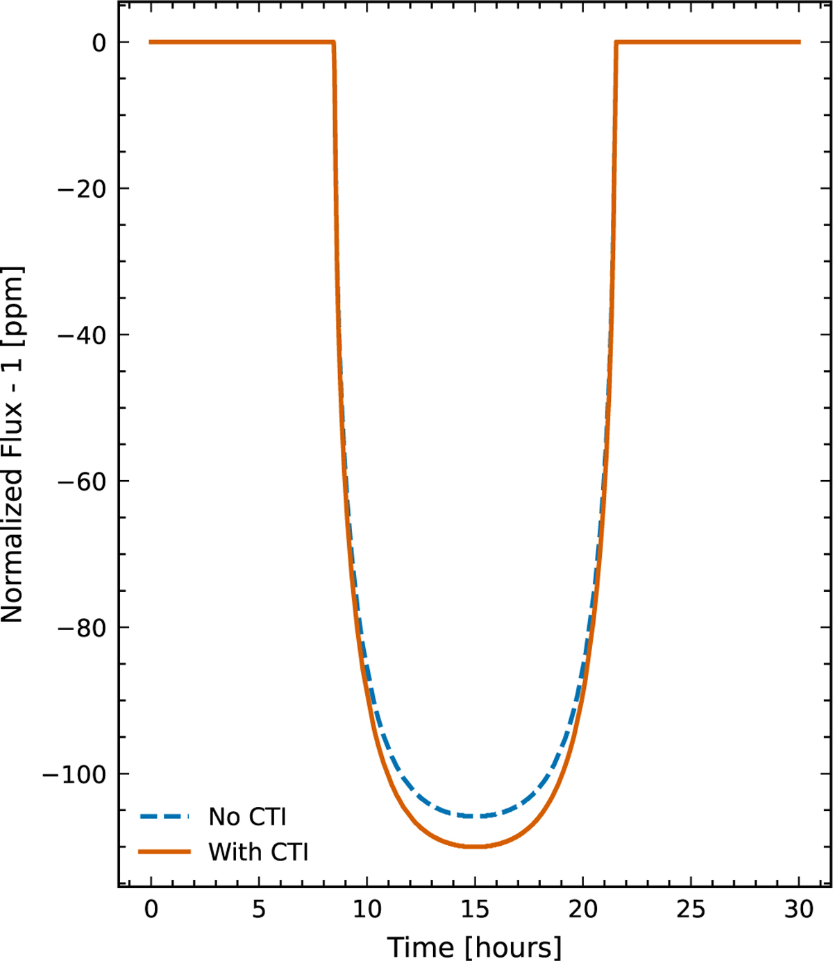 Fig. 5 Refer to the following caption and surrounding text.