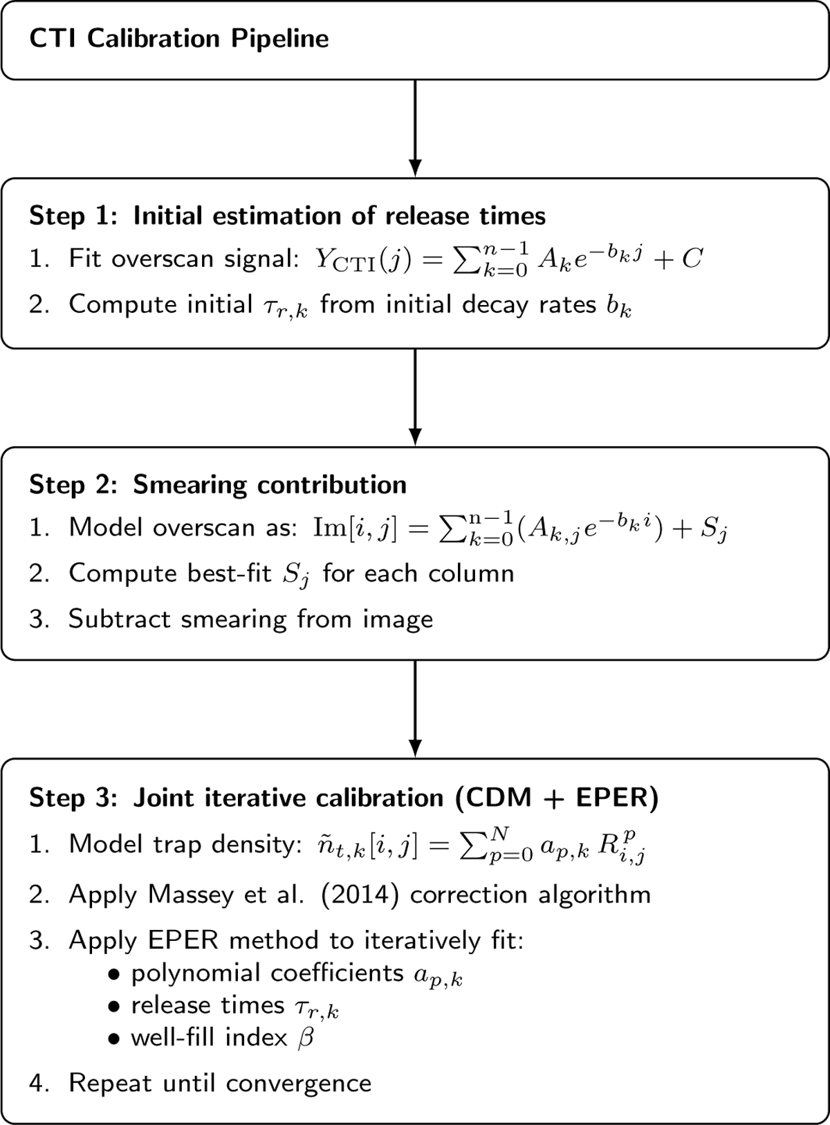 Fig. 6 Refer to the following caption and surrounding text.