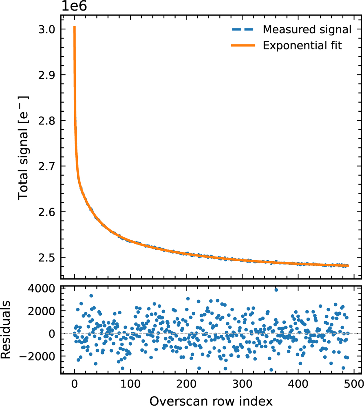 Fig. 8 Refer to the following caption and surrounding text.