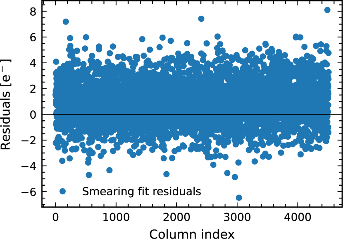 Fig. 9 Refer to the following caption and surrounding text.
