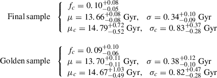Mathematical equation: $$ \begin{aligned} \begin{array}{r@{\quad }l} \mathrm{Final\,sample}&\left\{ \begin{array}{l} f_c = 0.10_{-0.05}^{+0.08} \\ \mu = 13.66_{-0.08}^{+0.08} \; \mathrm{Gyr},\quad \sigma = 0.34_{-0.09}^{+0.10} \; \mathrm{Gyr}\\ \mu _c = 14.79_{-0.52}^{+0.72} \; \mathrm{Gyr},\quad \sigma _c = 0.83_{-0.28}^{+0.37} \; \mathrm{Gyr} \end{array} \right. \\ \\ \mathrm{Golden\,sample}&\left\{ \begin{array}{l} f_c = 0.09_{-0.06}^{+0.10} \\ \mu = 13.70_{-0.11}^{+0.11} \; \mathrm{Gyr},\quad \sigma = 0.38_{-0.10}^{+0.12} \; \mathrm{Gyr} \\ \mu _c = 14.67_{-0.49}^{+1.03} \; \mathrm{Gyr},\quad \sigma _c = 0.82_{-0.28}^{+0.47} \; \mathrm{Gyr} \end{array} \right. \end{array} \end{aligned} $$