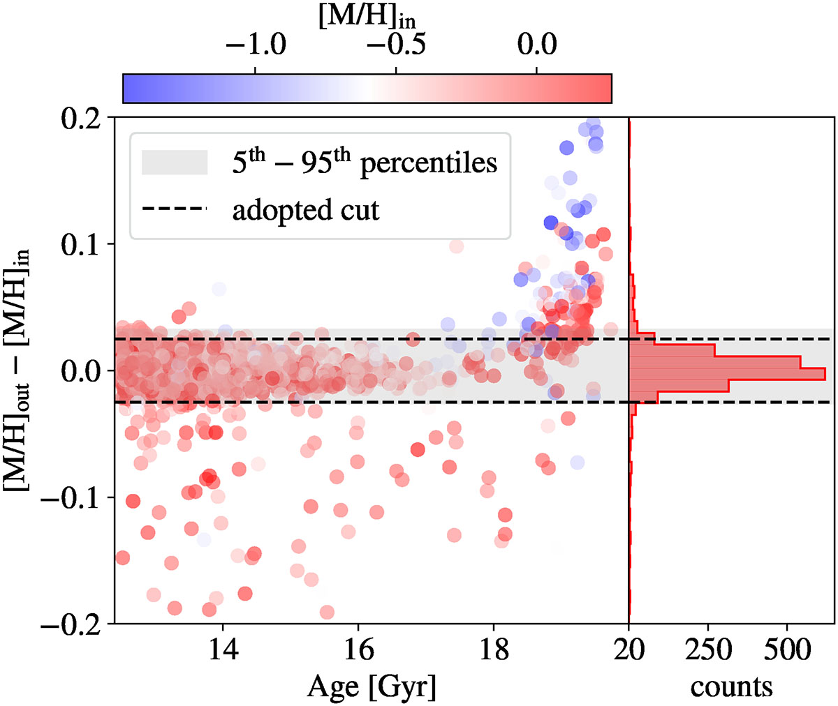 Fig. A.1. Refer to the following caption and surrounding text.
