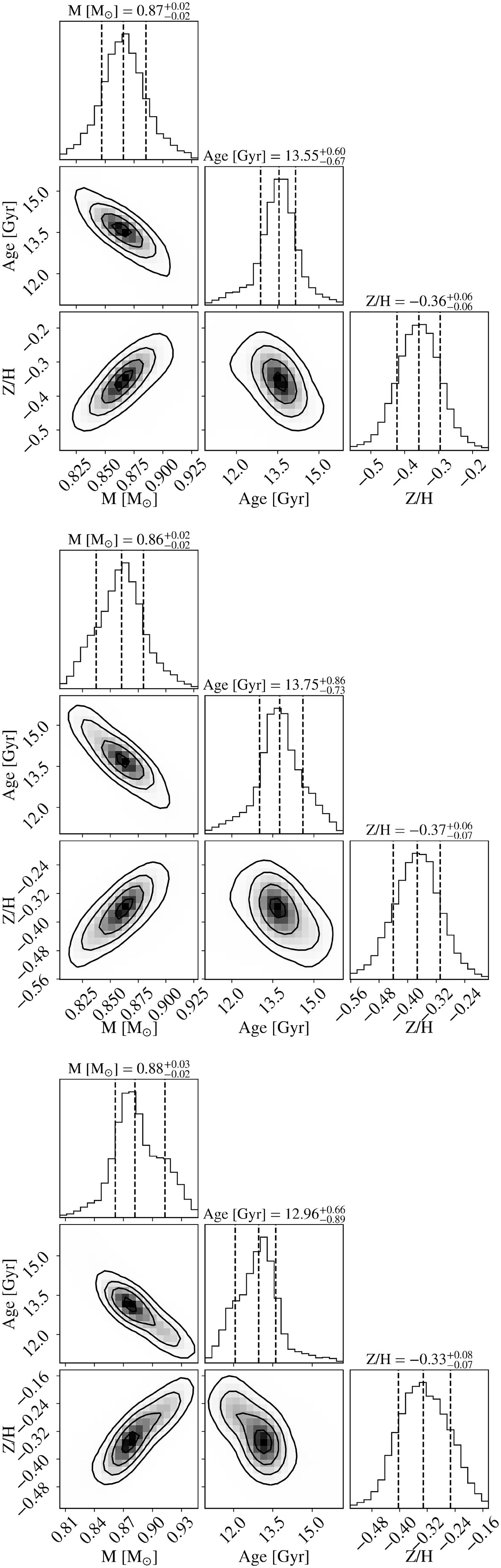 Fig. A.2. Refer to the following caption and surrounding text.