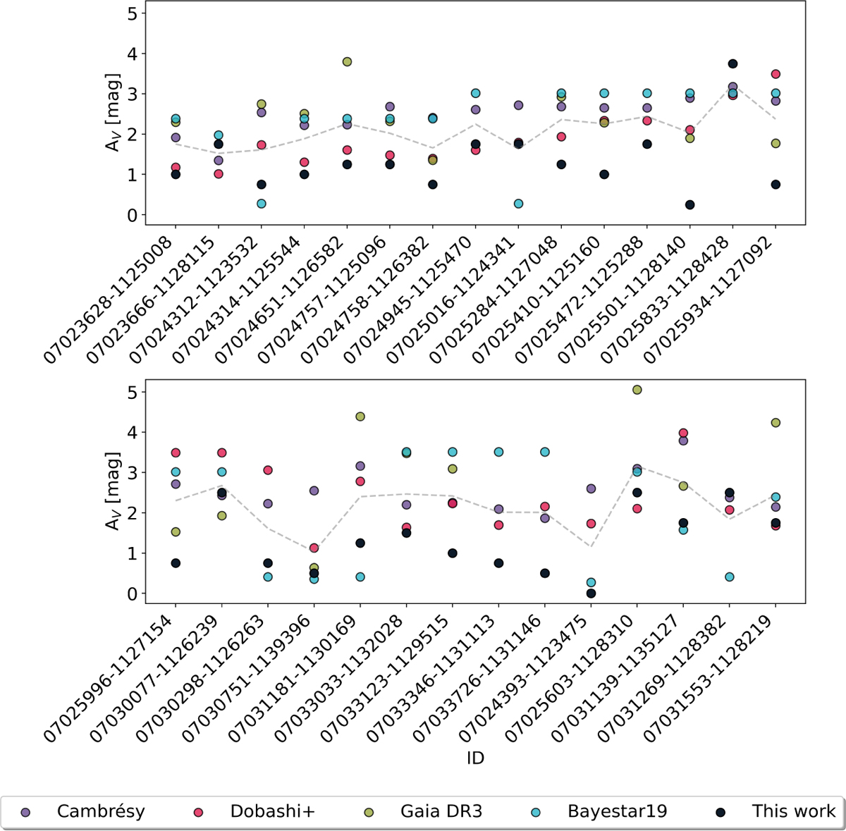 Fig. C.3 Refer to the following caption and surrounding text.