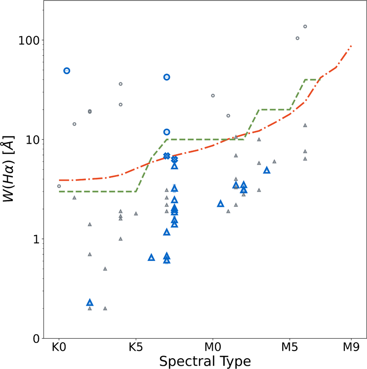 Fig. 4 Refer to the following caption and surrounding text.
