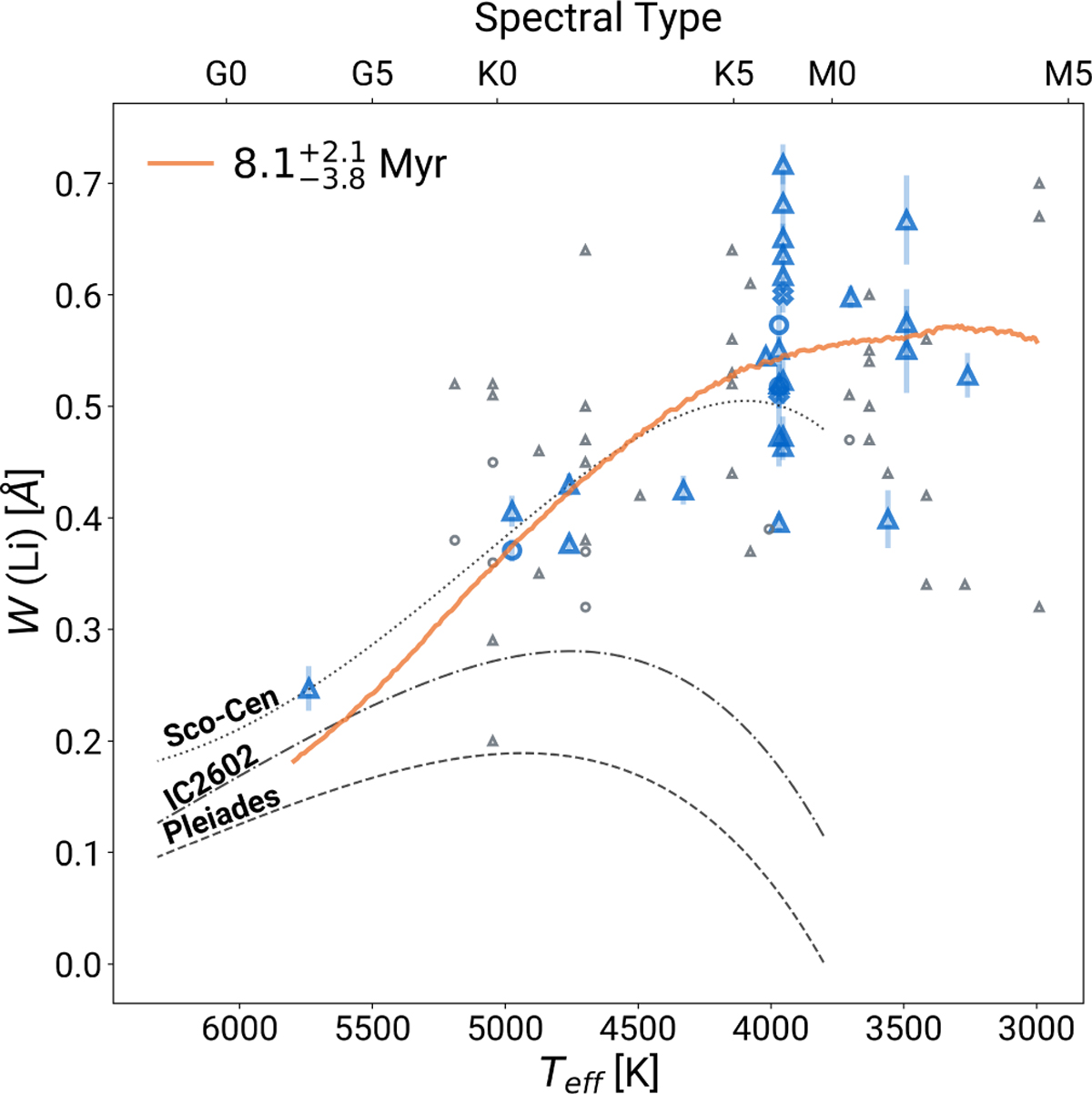 Fig. 5 Refer to the following caption and surrounding text.