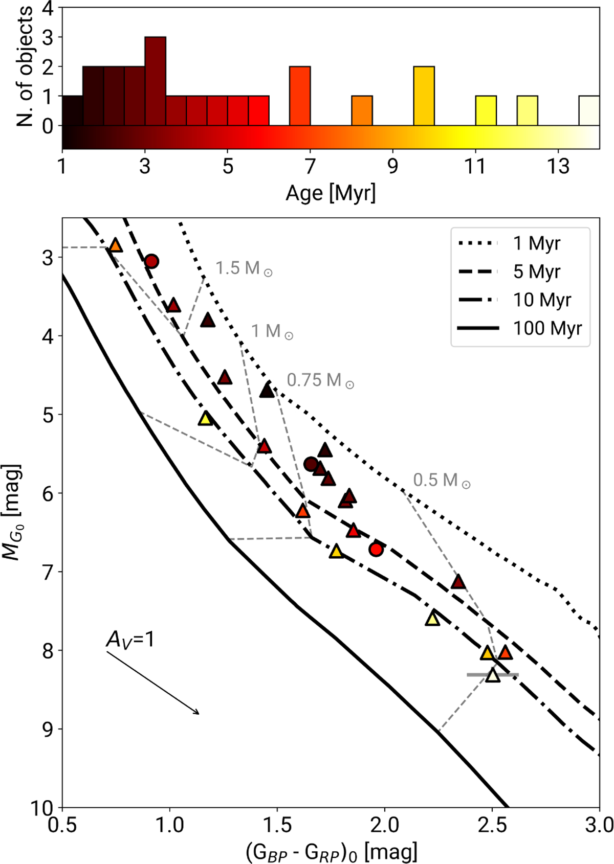 Fig. 6 Refer to the following caption and surrounding text.