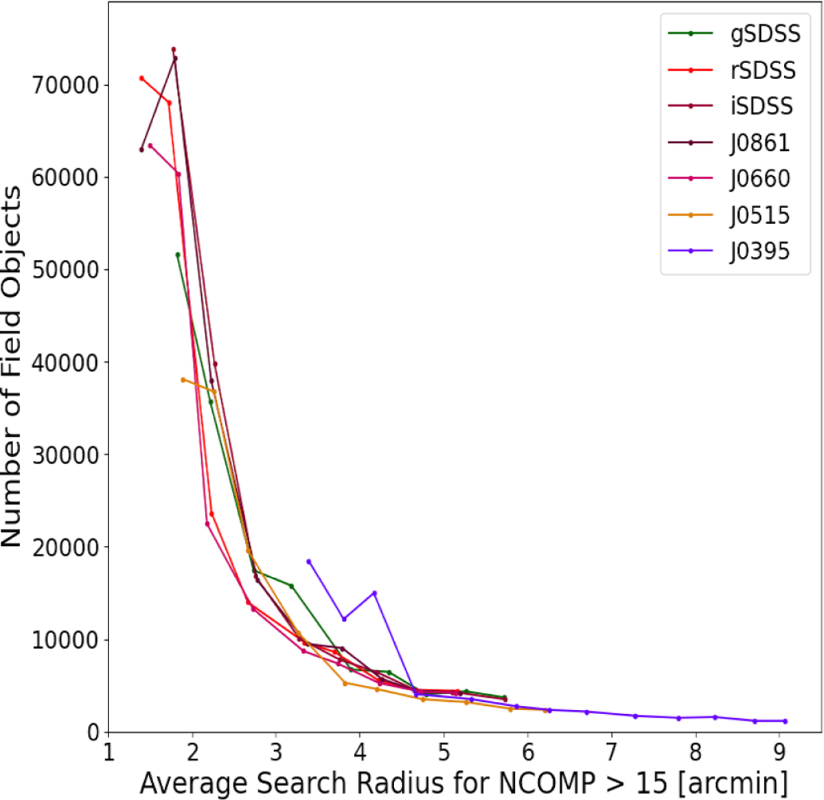 Fig. 3 Refer to the following caption and surrounding text.