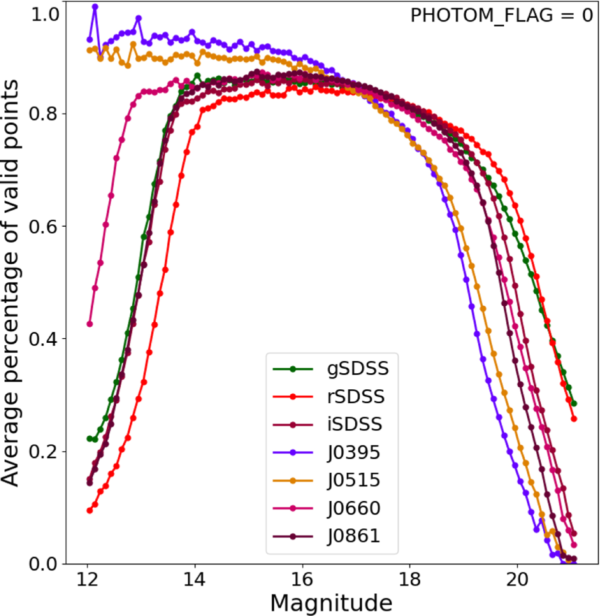 Fig. 9 Refer to the following caption and surrounding text.