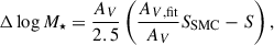 Mathematical equation: $$ \begin{aligned} \Delta \log M_{\star }=\frac{A_V}{2.5}\left(\frac{A_{V, \mathrm{fit} }}{A_V}S_\mathrm{SMC} -S\right), \end{aligned} $$