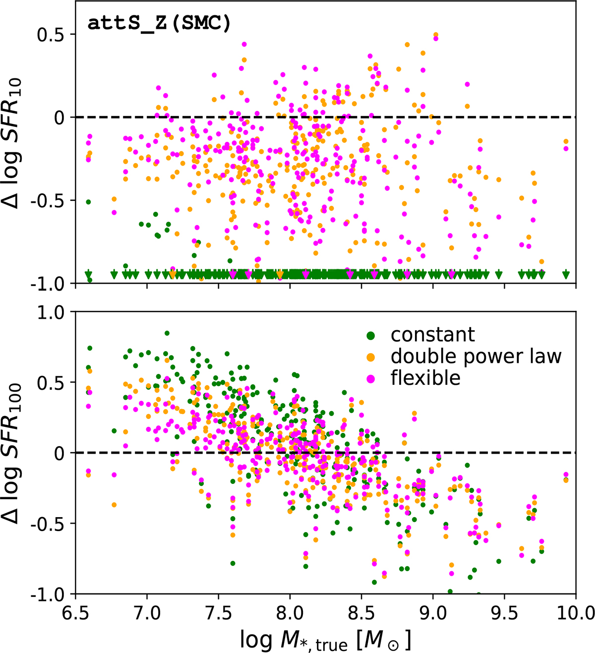 Fig. 10. Refer to the following caption and surrounding text.