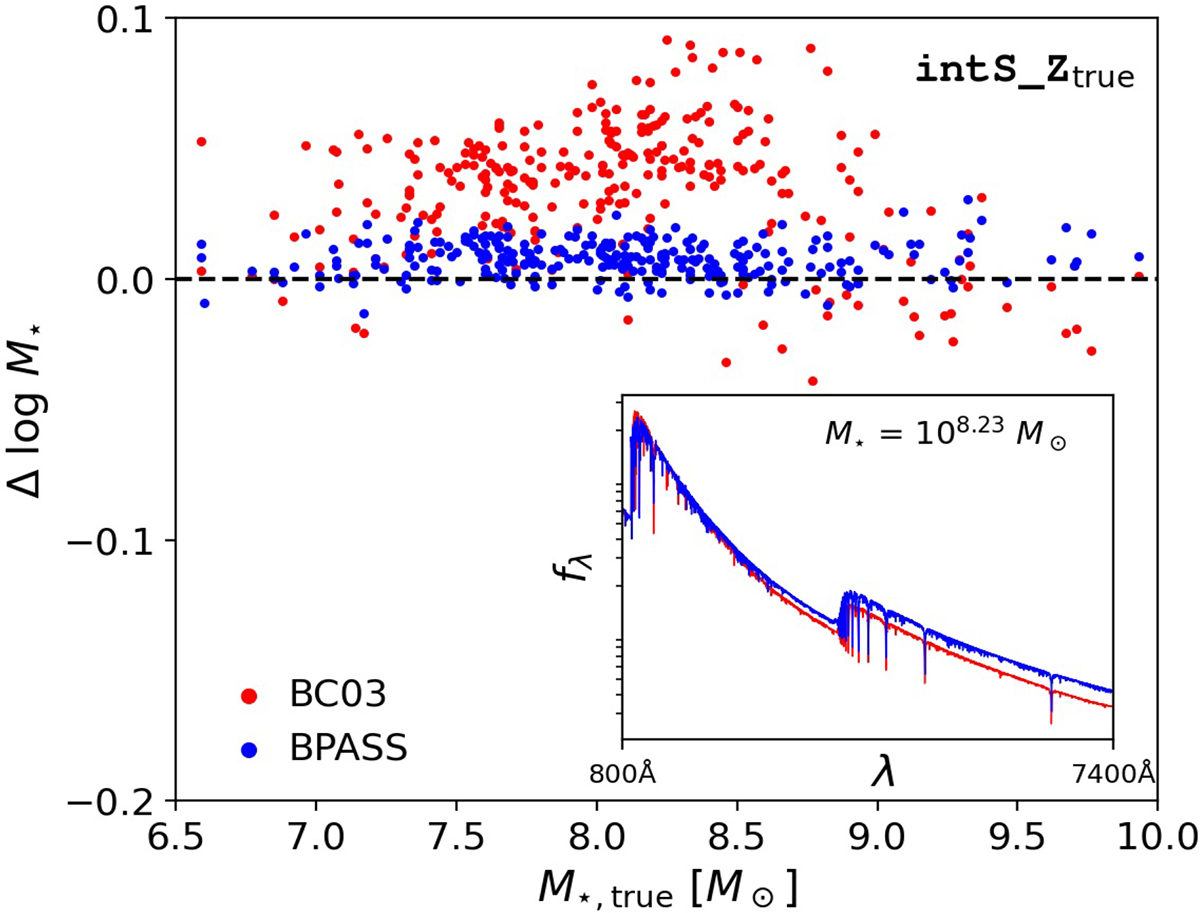 Fig. A.1. Refer to the following caption and surrounding text.