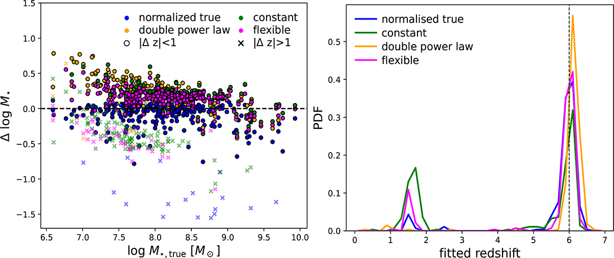 Fig. C.1. Refer to the following caption and surrounding text.